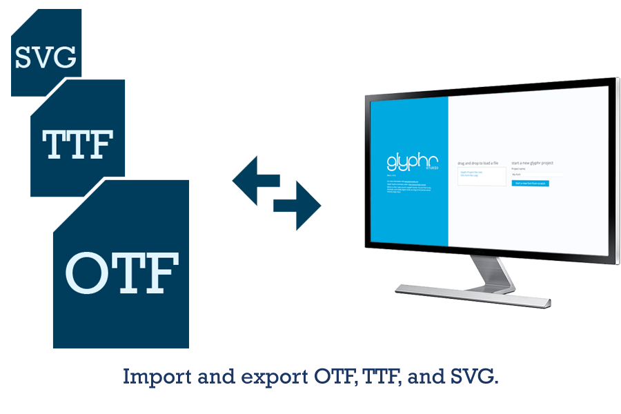 Formats